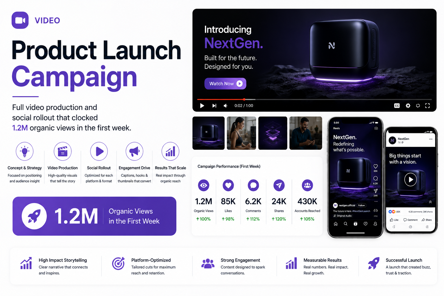 launch Campaign